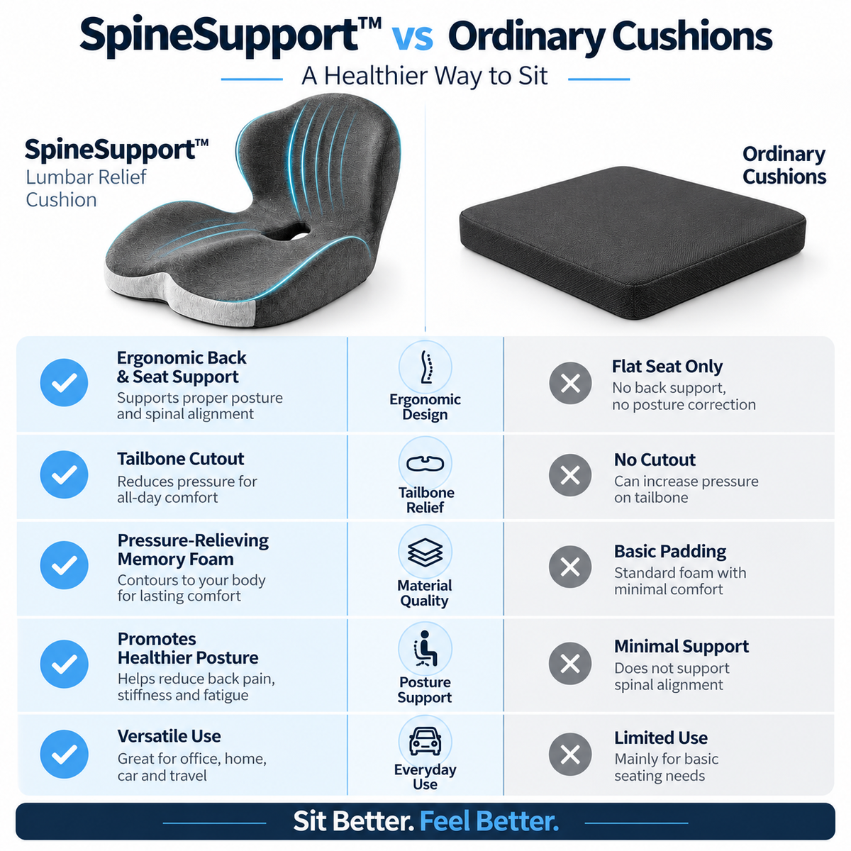 DriveAlign connected support compared with an ordinary seat cushion